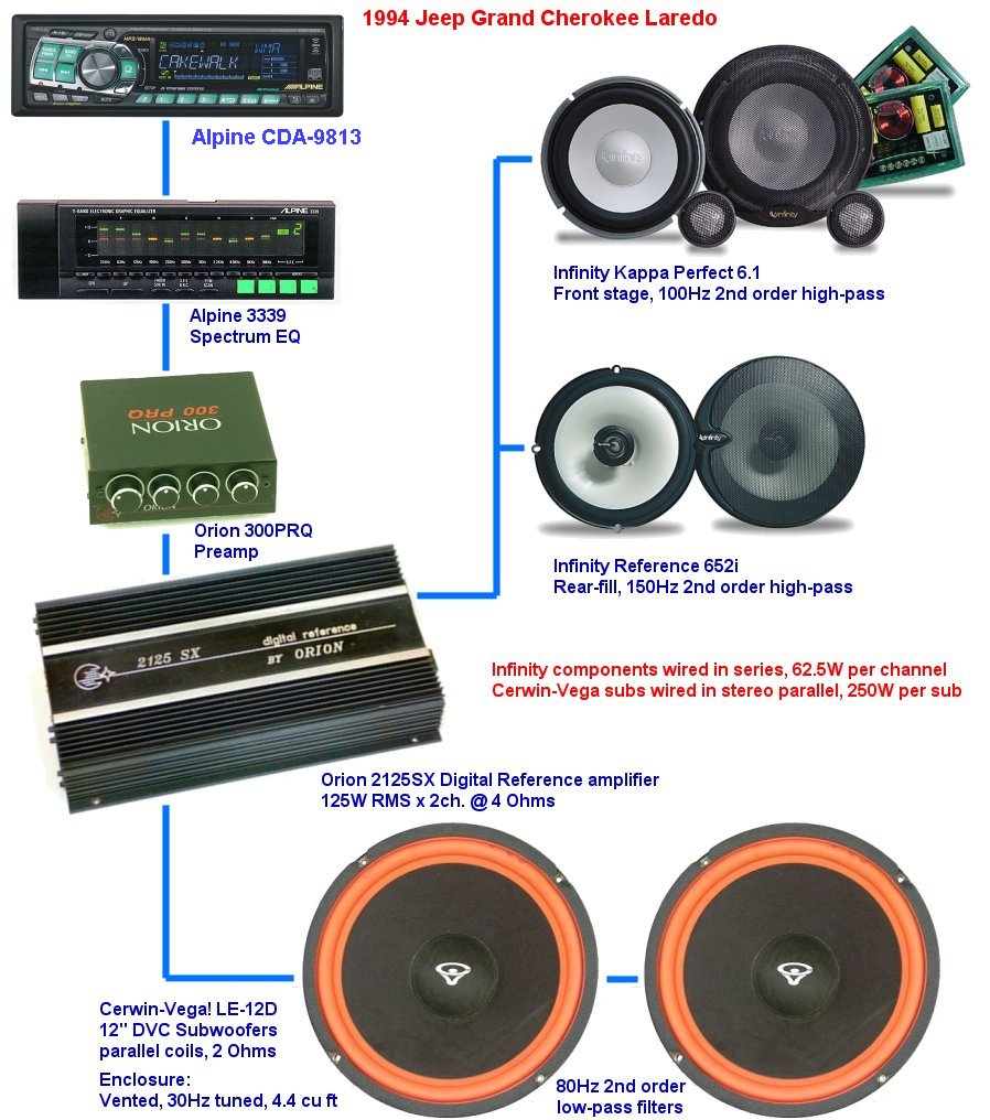 GlassWolf's Pages jeep infinity gold wiring diagram 